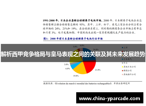 解析西甲竞争格局与皇马表现之间的关联及其未来发展趋势 解析西甲竞争格局与皇马表现之间的关联及其未来发展趋势