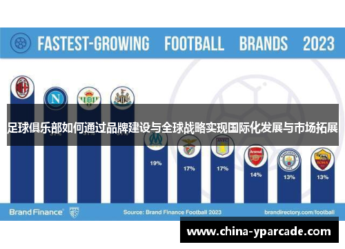 足球俱乐部如何通过品牌建设与全球战略实现国际化发展与市场拓展