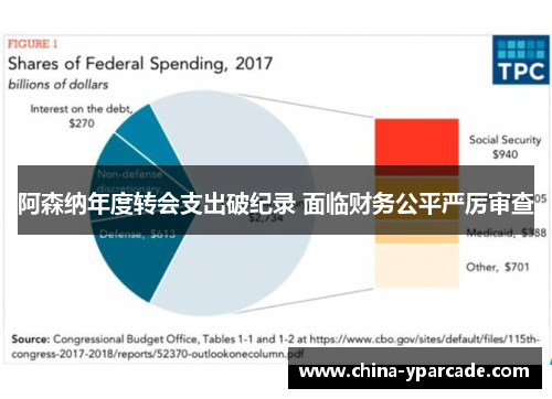 阿森纳年度转会支出破纪录 面临财务公平严厉审查